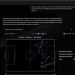la FIFA pone a prueba el modelo Football AI Pro, ¿la tecnología como jugador N°12?