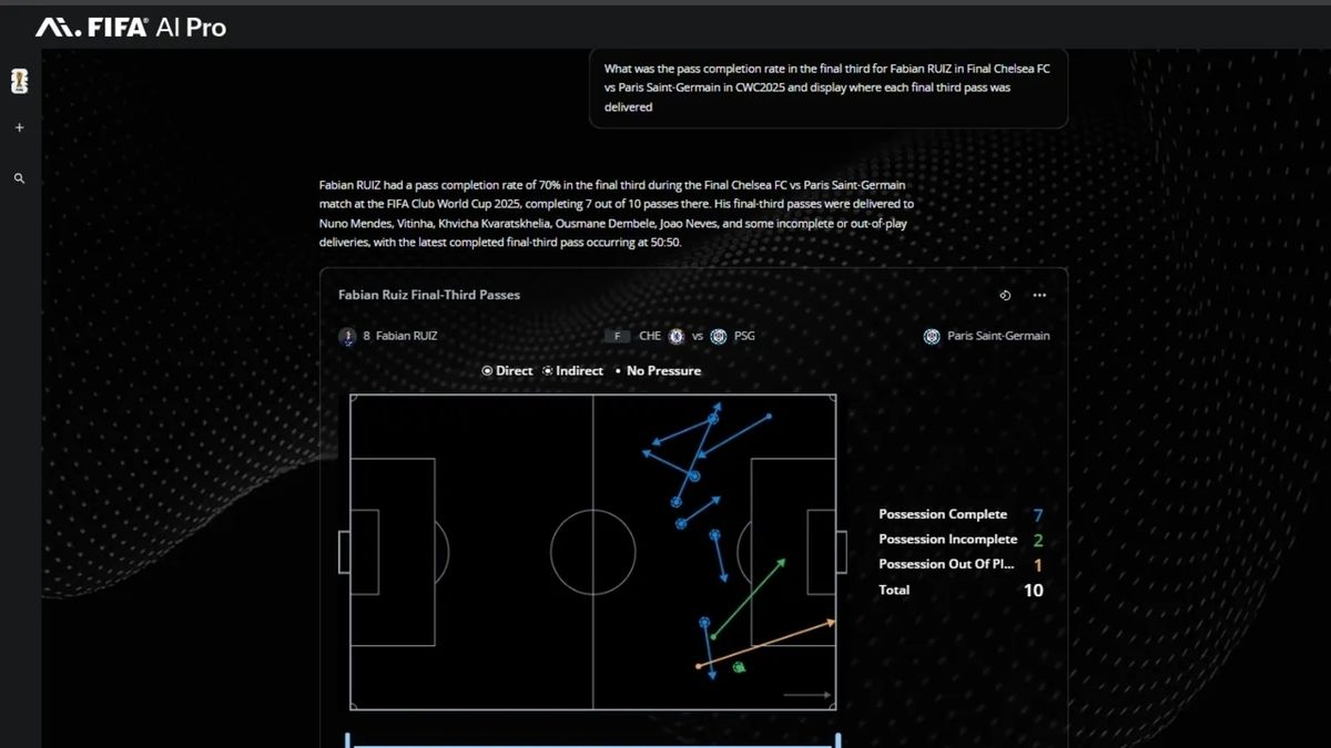 la FIFA pone a prueba el modelo Football AI Pro, ¿la tecnología como jugador N°12?